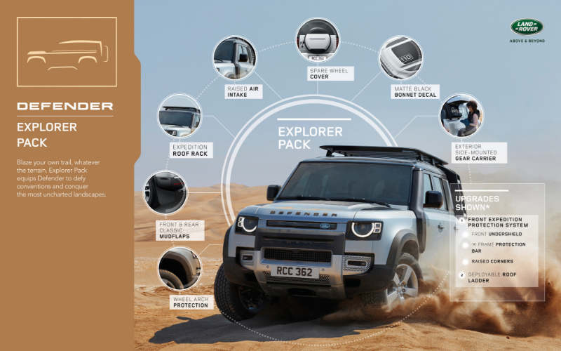 The New Defender Accessory Packs Explorer Pack Farnell Land Rover